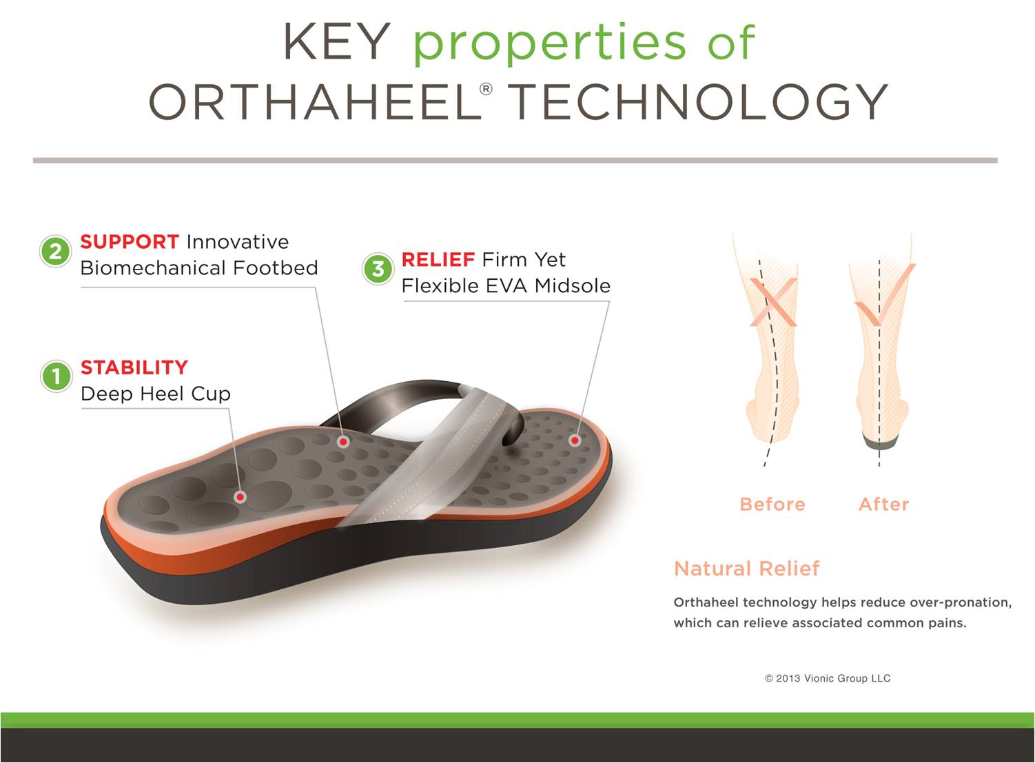 orthotics online store